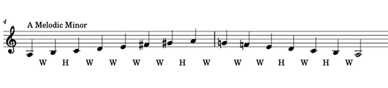 Melodic Minor Scale
